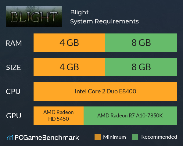 Blight System Requirements PC Graph - Can I Run Blight Blight System Requirements PC Graph - Can I Run Blight