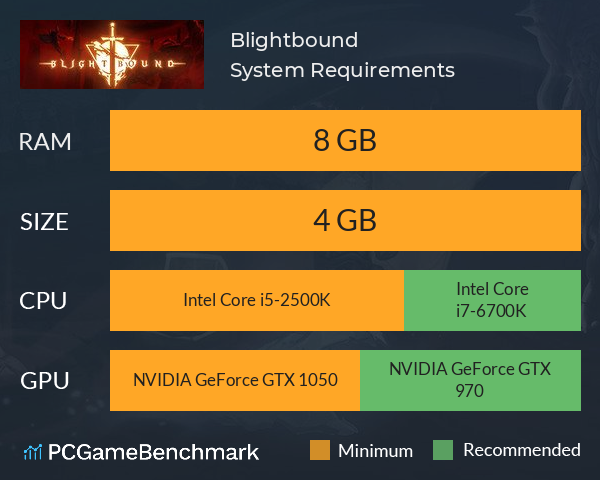Blightbound System Requirements PC Graph - Can I Run Blightbound