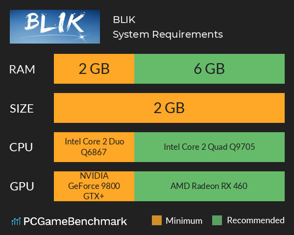 BLIK System Requirements PC Graph - Can I Run BLIK