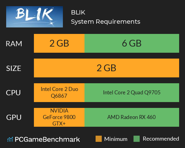 BLIK System Requirements PC Graph - Can I Run BLIK BLIK System Requirements PC Graph - Can I Run BLIK
