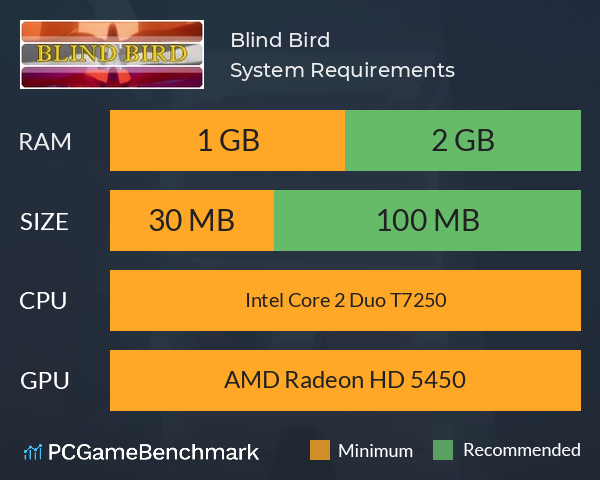 Blind Bird System Requirements PC Graph - Can I Run Blind Bird