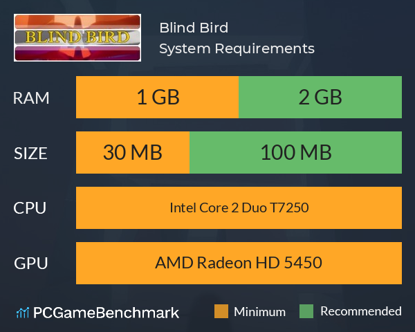 Blind Bird System Requirements PC Graph - Can I Run Blind Bird Blind Bird System Requirements PC Graph - Can I Run Blind Bird