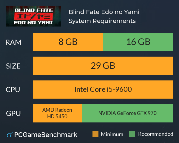Blind Fate: Edo no Yami System Requirements PC Graph - Can I Run Blind Fate: Edo no Yami