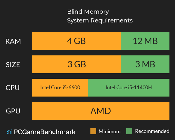 Blind Memory System Requirements PC Graph - Can I Run Blind Memory