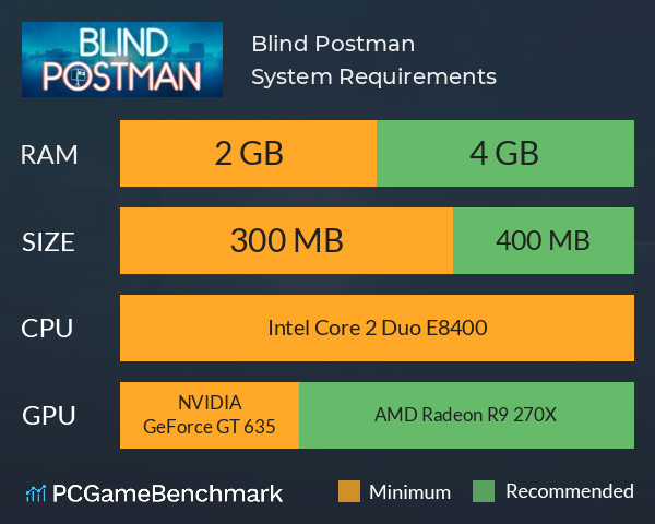 Blind Postman System Requirements PC Graph - Can I Run Blind Postman