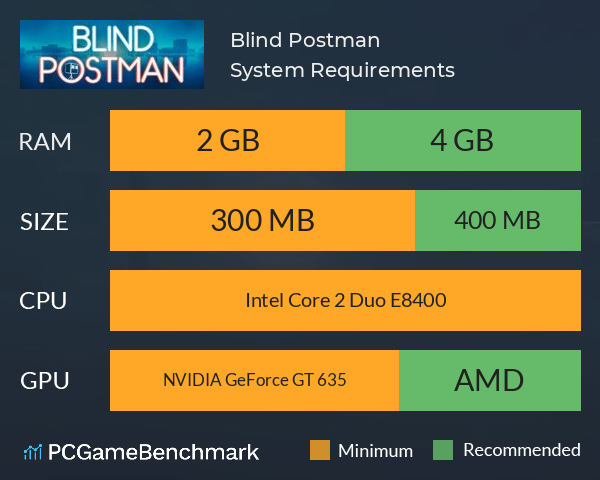 Blind Postman System Requirements PC Graph - Can I Run Blind Postman