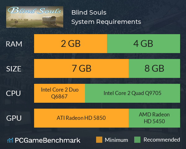 Blind Souls System Requirements PC Graph - Can I Run Blind Souls