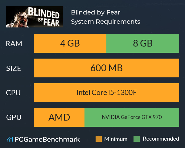 Blinded by Fear System Requirements PC Graph - Can I Run Blinded by Fear Blinded by Fear System Requirements PC Graph - Can I Run Blinded by Fear