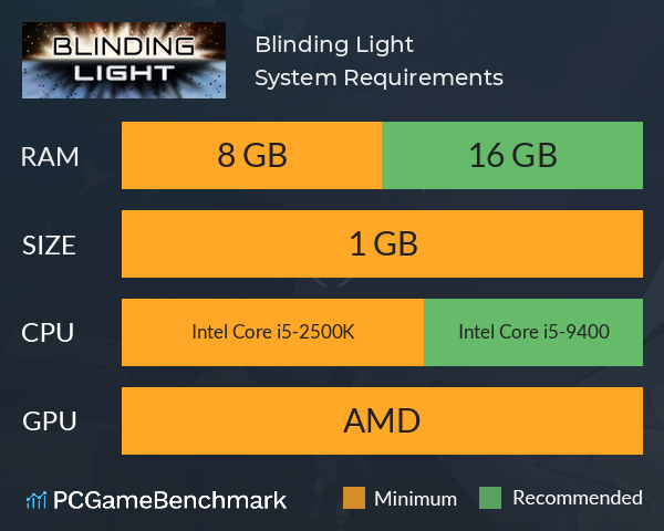 Blinding Light System Requirements PC Graph - Can I Run Blinding Light Blinding Light System Requirements PC Graph - Can I Run Blinding Light