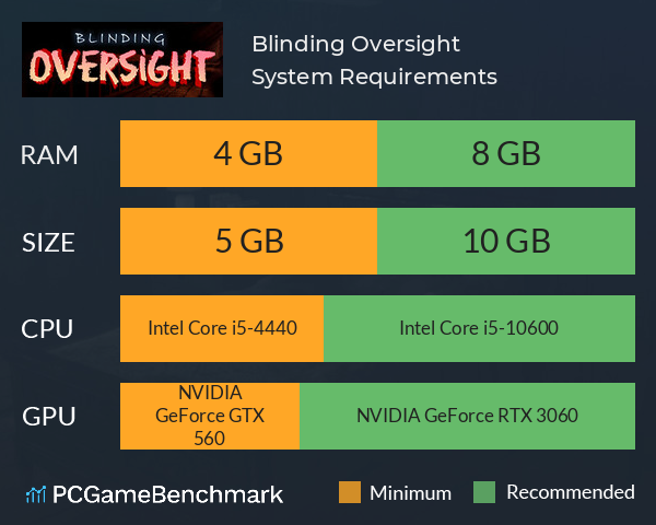 Blinding Oversight System Requirements PC Graph - Can I Run Blinding Oversight Blinding Oversight System Requirements PC Graph - Can I Run Blinding Oversight