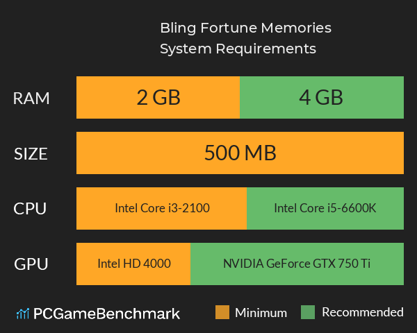 Bling: Fortune Memories System Requirements PC Graph - Can I Run Bling: Fortune Memories Bling: Fortune Memories System Requirements PC Graph - Can I Run Bling: Fortune Memories