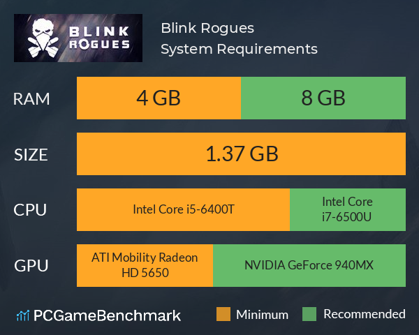 Blink: Rogues System Requirements PC Graph - Can I Run Blink: Rogues Blink: Rogues System Requirements PC Graph - Can I Run Blink: Rogues