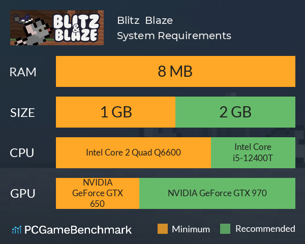Blitz & Blaze System Requirements PC Graph - Can I Run Blitz & Blaze