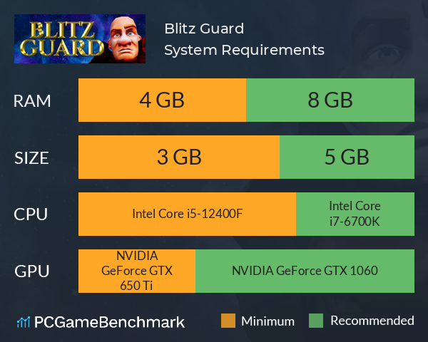 Blitz Guard System Requirements PC Graph - Can I Run Blitz Guard Blitz Guard System Requirements PC Graph - Can I Run Blitz Guard