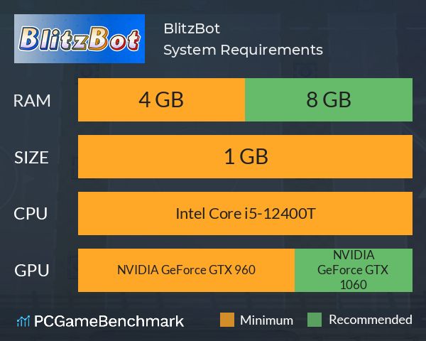 BlitzBot System Requirements PC Graph - Can I Run BlitzBot