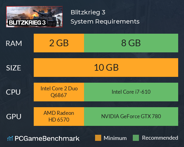 Blitzkrieg 3 System Requirements PC Graph - Can I Run Blitzkrieg 3