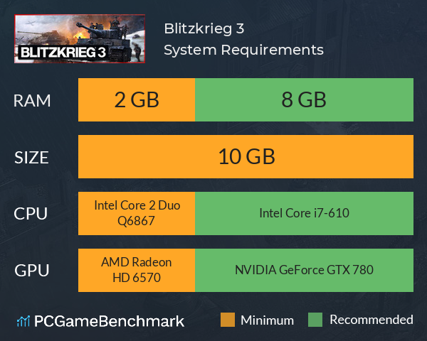 Blitzkrieg 3 System Requirements PC Graph - Can I Run Blitzkrieg 3 Blitzkrieg 3 System Requirements PC Graph - Can I Run Blitzkrieg 3