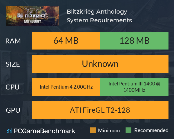 Blitzkrieg Anthology System Requirements PC Graph - Can I Run Blitzkrieg Anthology