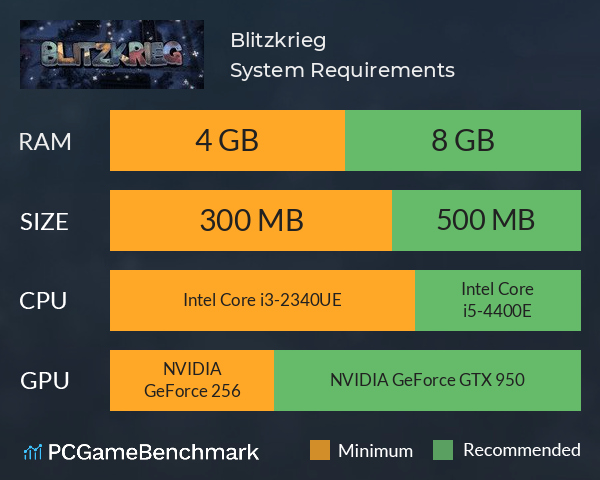 Blitzkrieg System Requirements PC Graph - Can I Run Blitzkrieg