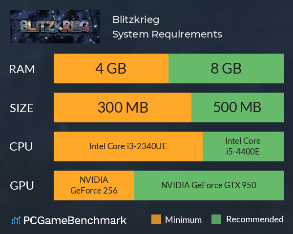 Blitzkrieg System Requirements PC Graph - Can I Run Blitzkrieg Blitzkrieg System Requirements PC Graph - Can I Run Blitzkrieg