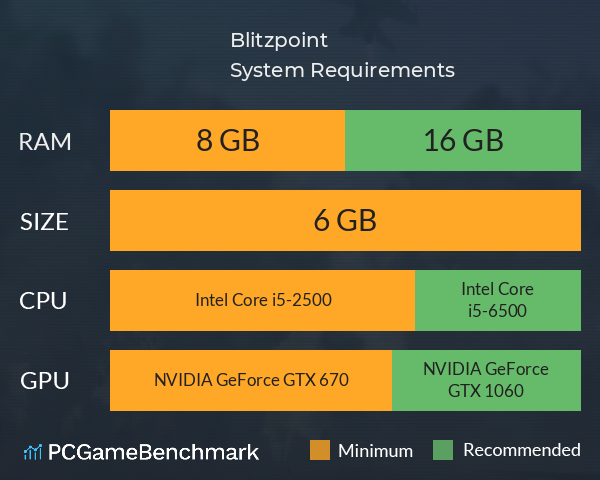 Blitzpoint System Requirements PC Graph - Can I Run Blitzpoint Blitzpoint System Requirements PC Graph - Can I Run Blitzpoint