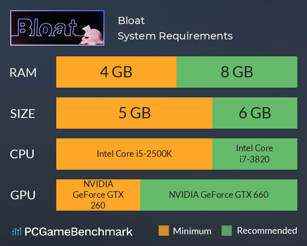 Bloat System Requirements PC Graph - Can I Run Bloat Bloat System Requirements PC Graph - Can I Run Bloat