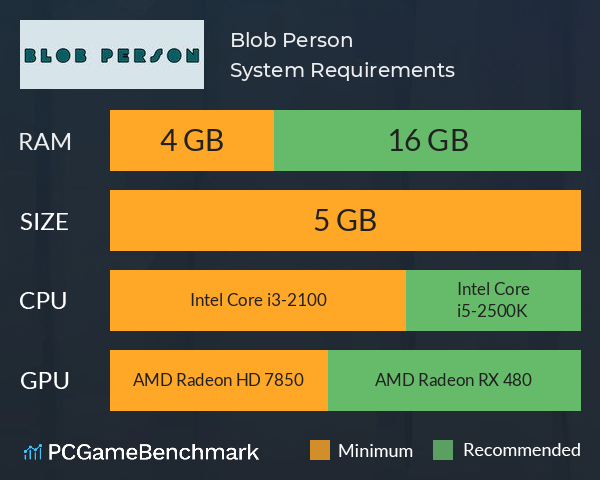 Blob Person System Requirements PC Graph - Can I Run Blob Person