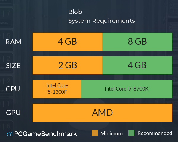 Blob System Requirements PC Graph - Can I Run Blob Blob System Requirements PC Graph - Can I Run Blob