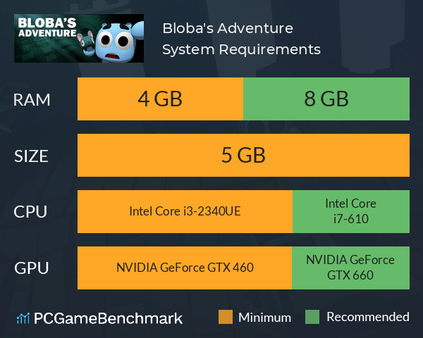 Bloba's Adventure System Requirements PC Graph - Can I Run Bloba's Adventure