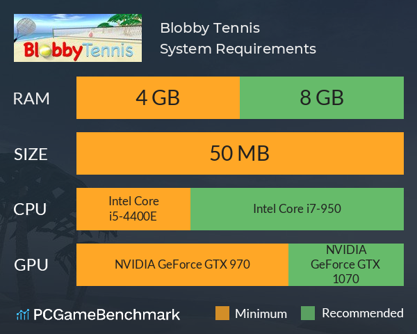 Blobby Tennis System Requirements PC Graph - Can I Run Blobby Tennis