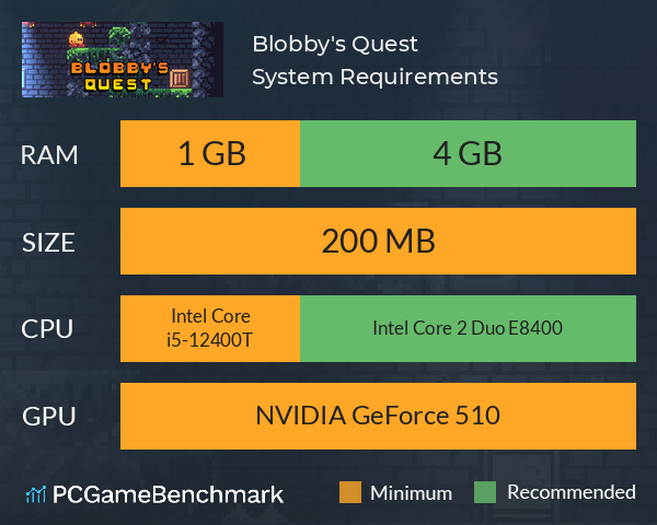Blobby's Quest System Requirements PC Graph - Can I Run Blobby's Quest