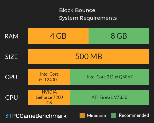 Block Bounce System Requirements PC Graph - Can I Run Block Bounce Block Bounce System Requirements PC Graph - Can I Run Block Bounce