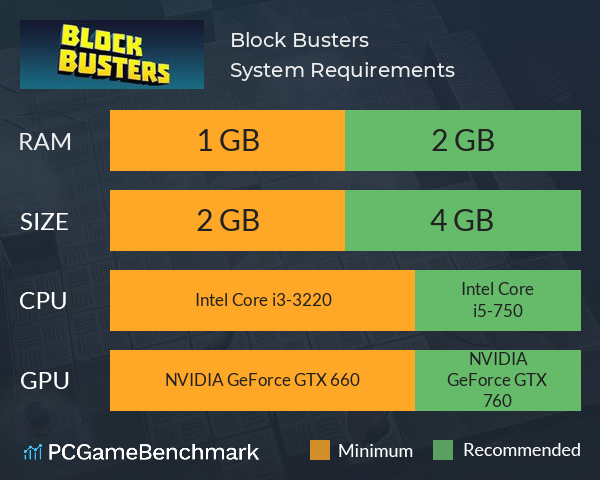 Block Busters System Requirements PC Graph - Can I Run Block Busters Block Busters System Requirements PC Graph - Can I Run Block Busters