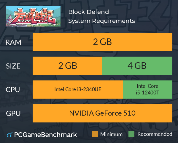 Block Defend System Requirements PC Graph - Can I Run Block Defend Block Defend System Requirements PC Graph - Can I Run Block Defend