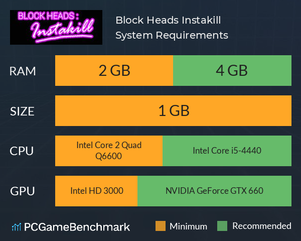 Block Heads: Instakill System Requirements PC Graph - Can I Run Block Heads: Instakill Block Heads: Instakill System Requirements PC Graph - Can I Run Block Heads: Instakill