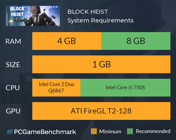 BLOCK HEIST System Requirements PC Graph - Can I Run BLOCK HEIST BLOCK HEIST System Requirements PC Graph - Can I Run BLOCK HEIST