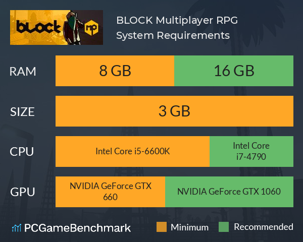 BLOCK Multiplayer: RPG System Requirements PC Graph - Can I Run BLOCK Multiplayer: RPG