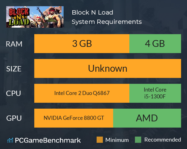 Block N Load System Requirements PC Graph - Can I Run Block N Load Block N Load System Requirements PC Graph - Can I Run Block N Load