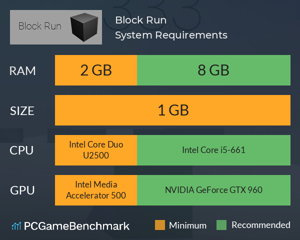 Block Run System Requirements PC Graph - Can I Run Block Run