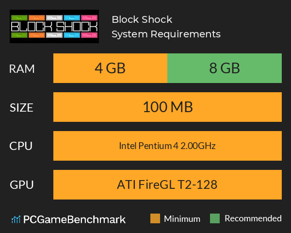 Block Shock System Requirements PC Graph - Can I Run Block Shock Block Shock System Requirements PC Graph - Can I Run Block Shock