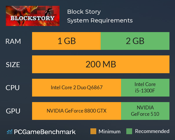 Block Story System Requirements PC Graph - Can I Run Block Story