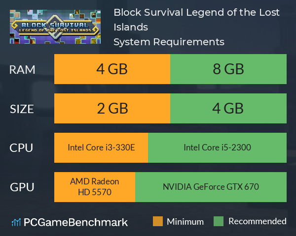Block Survival: Legend of the Lost Islands System Requirements PC Graph - Can I Run Block Survival: Legend of the Lost Islands Block Survival: Legend of the Lost Islands System Requirements PC Graph - Can I Run Block Survival: Legend of the Lost Islands