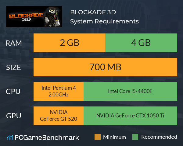 BLOCKADE 3D System Requirements PC Graph - Can I Run BLOCKADE 3D