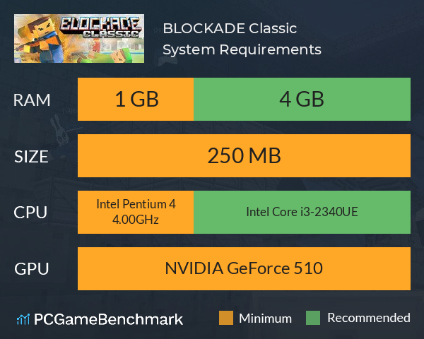 BLOCKADE Classic System Requirements PC Graph - Can I Run BLOCKADE Classic
