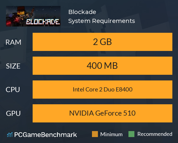 Blockade System Requirements PC Graph - Can I Run Blockade Blockade System Requirements PC Graph - Can I Run Blockade