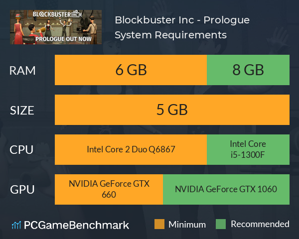 Blockbuster Inc. - Prologue System Requirements PC Graph - Can I Run Blockbuster Inc. - Prologue Blockbuster Inc. - Prologue System Requirements PC Graph - Can I Run Blockbuster Inc. - Prologue