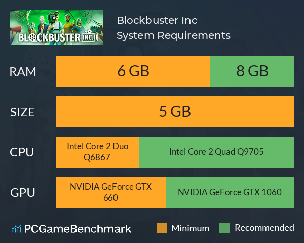 Blockbuster Inc. System Requirements PC Graph - Can I Run Blockbuster Inc.
