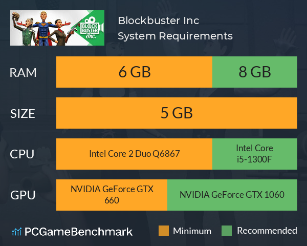 Blockbuster Inc. System Requirements PC Graph - Can I Run Blockbuster Inc.