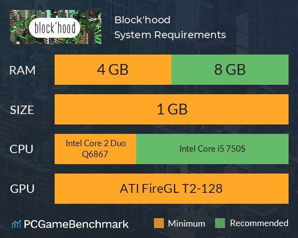 Block'hood System Requirements PC Graph - Can I Run Block'hood