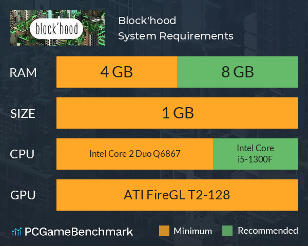 Block'hood System Requirements PC Graph - Can I Run Block'hood